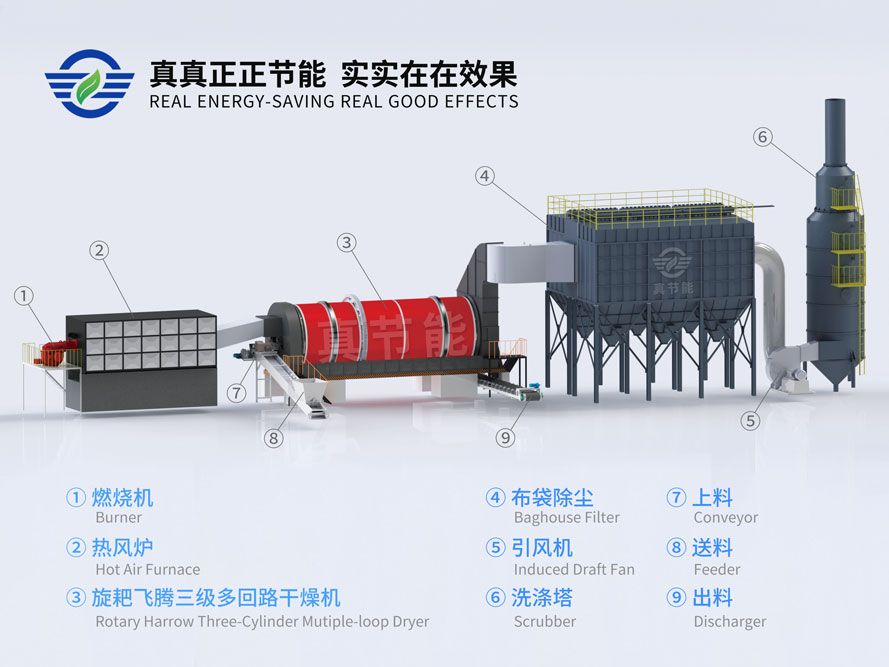 污泥干燥設(shè)備的基本流程